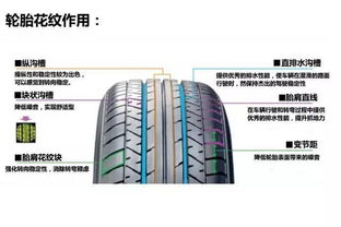 輪胎花紋差異如何影響價格？兼談楔橫軋件的多樣化應用